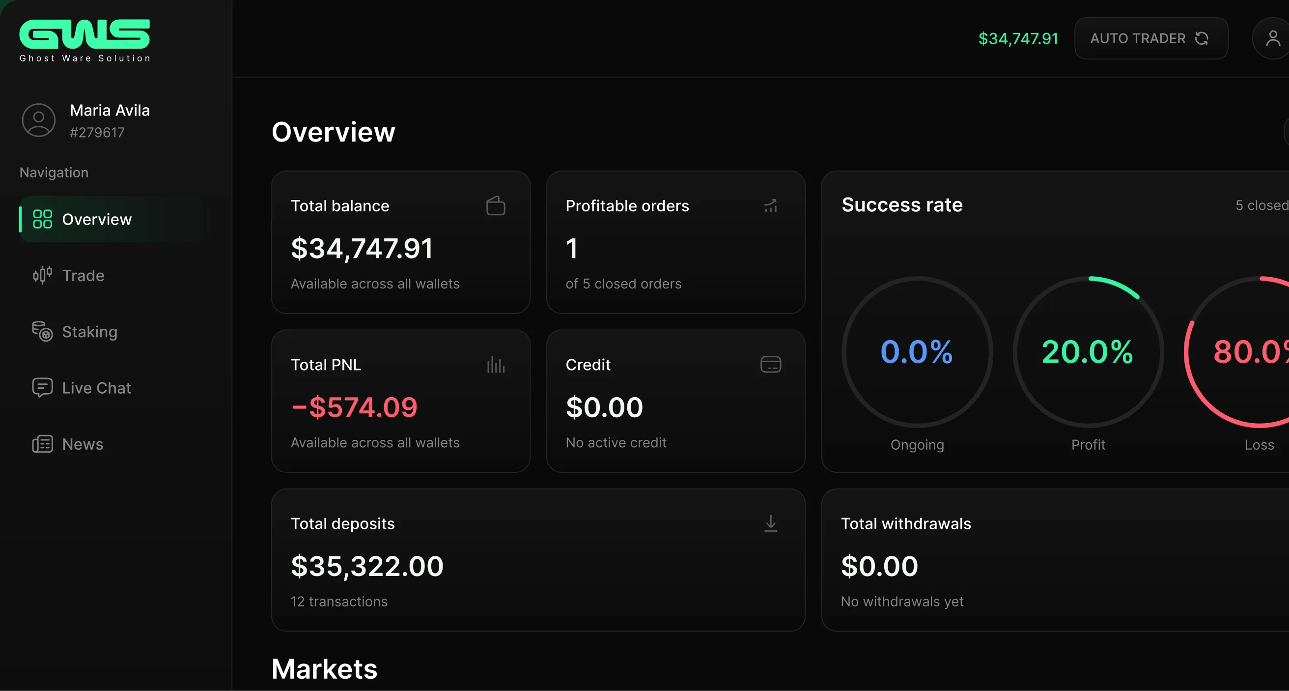 GhostWare trading platform, Overview tab: total balance, profitable orders, success rate, total PNL, credit, deposits and withdrawals, with the Auto Trader switch in the header